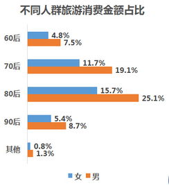 銀聯商務攜手中國旅游研究院發布《中國旅游消費大數據報告2018》，解析居民出游力與旅游新業態